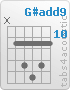 Chord G#add9 (x,11,13,14,13,11)